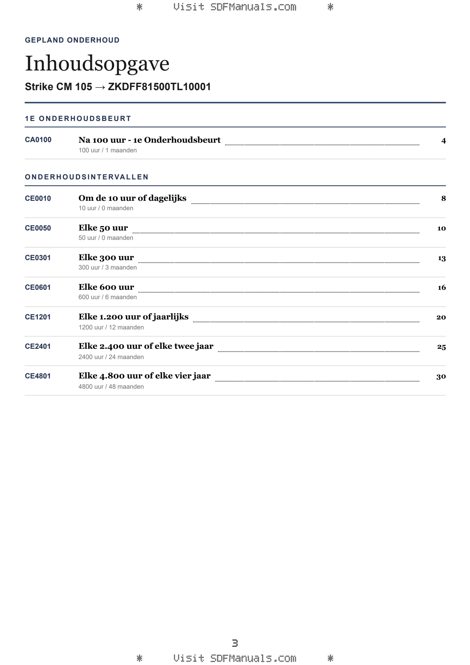 Gepland onderhoud: Strike CM 105 → ZKDFF81500TL10001 – maintenance schedule sample