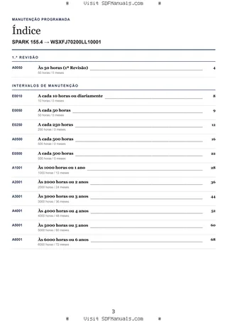 Manutenção programada: SPARK 155.4 → WSXFJ70200LL10001 – maintenance schedule sample