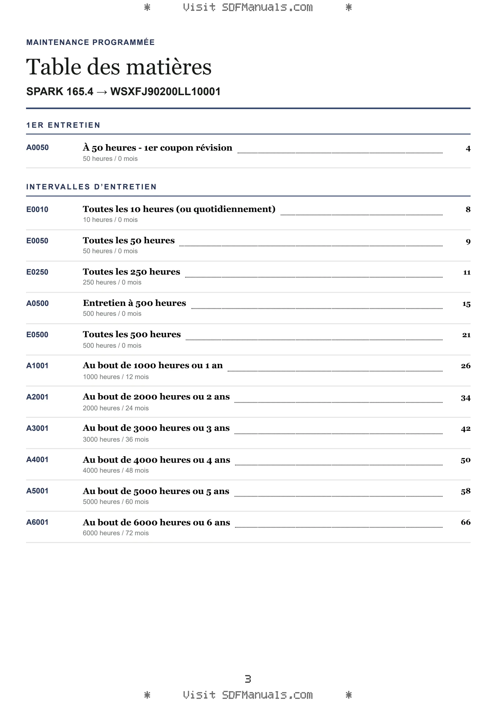Maintenance programmée: SPARK 165.4 → WSXFJ90200LL10001 – maintenance schedule sample