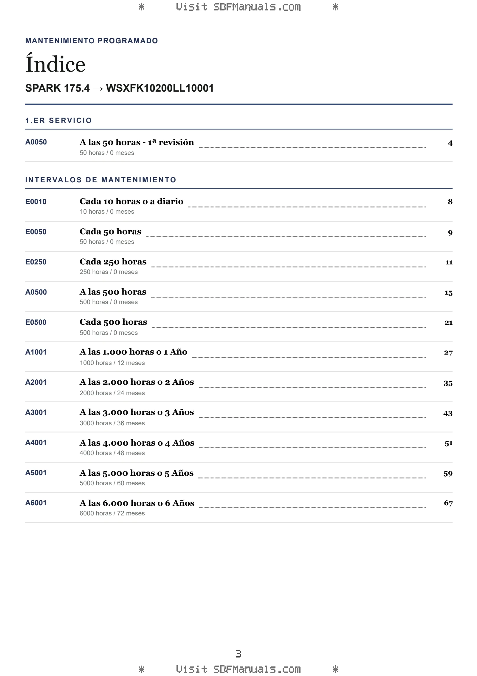 Mantenimiento programado: SPARK 175.4 → WSXFK10200LL10001 – maintenance schedule sample