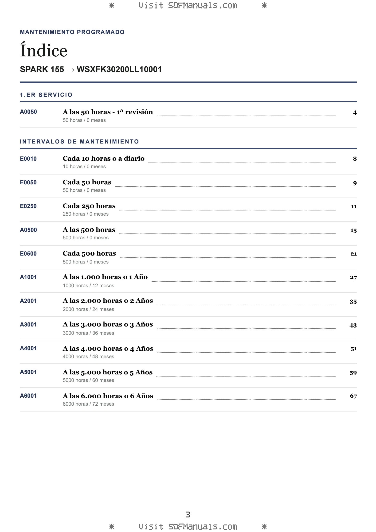 Mantenimiento programado: SPARK 155 → WSXFK30200LL10001 – maintenance schedule sample