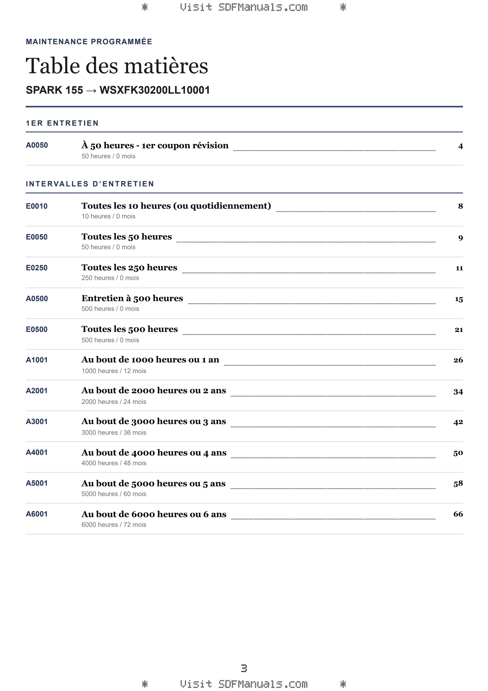 Maintenance programmée: SPARK 155 → WSXFK30200LL10001 – maintenance schedule sample
