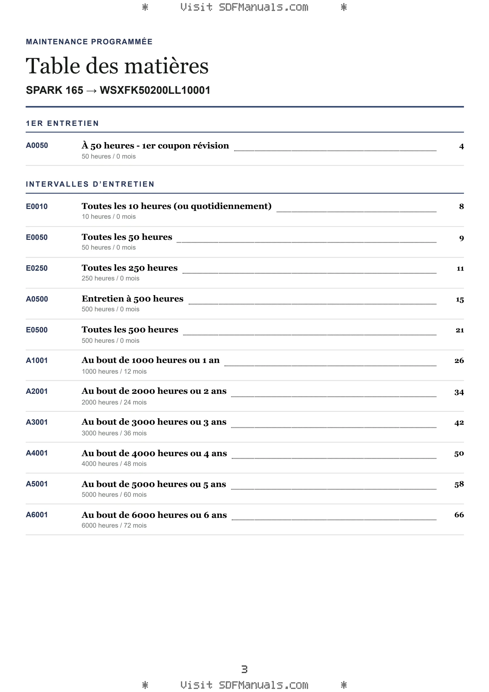 Maintenance programmée: SPARK 165 → WSXFK50200LL10001 – maintenance schedule sample