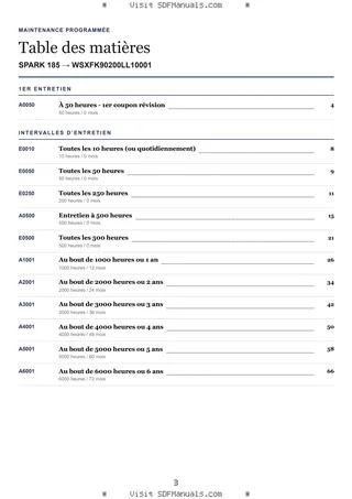 Maintenance programmée: SPARK 185 → WSXFK90200LL10001 – maintenance schedule sample