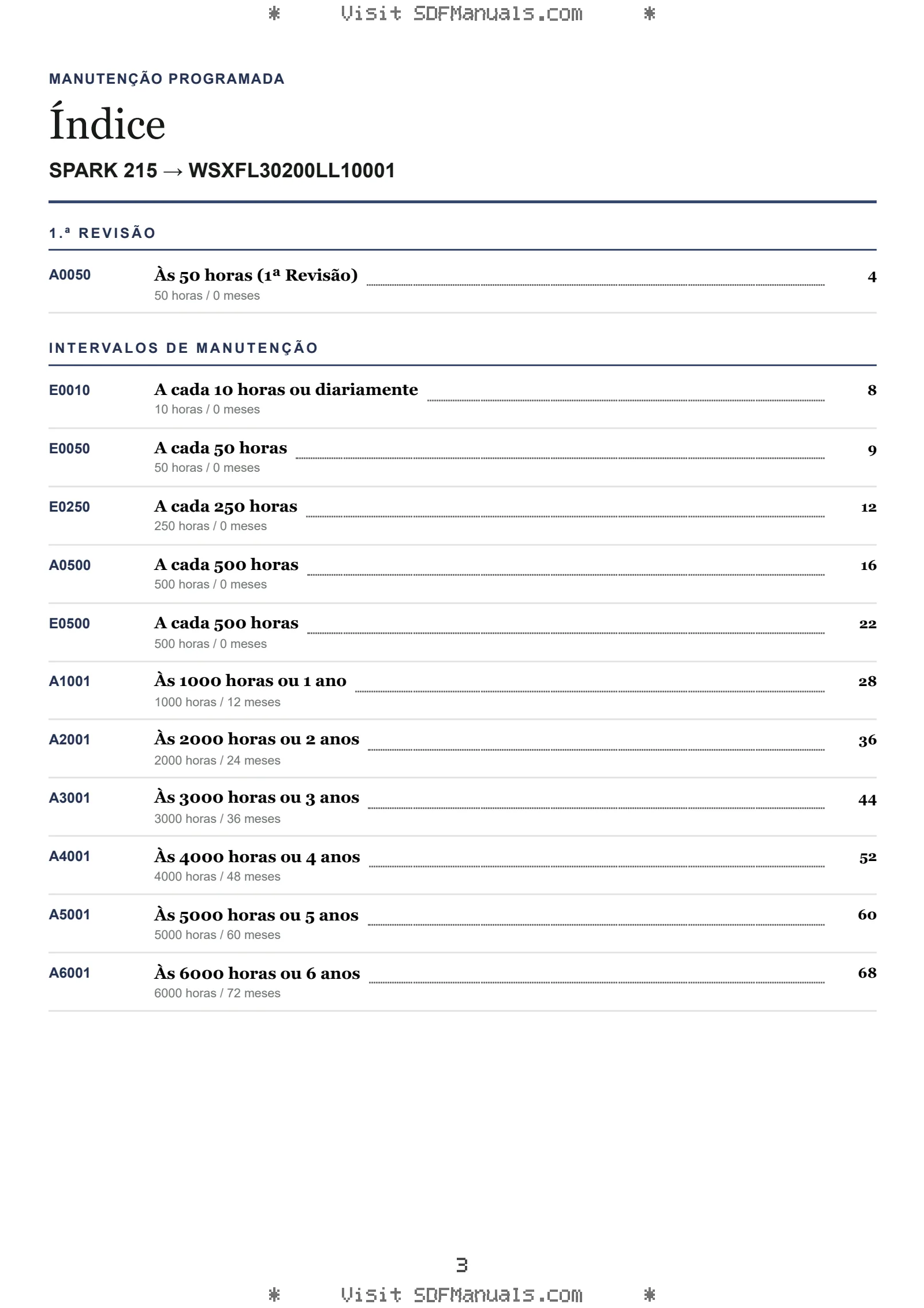 Manutenção programada: SPARK 215 → WSXFL30200LL10001 – maintenance schedule sample