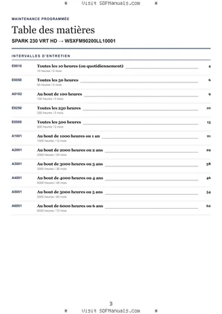 Maintenance programmée: SPARK 230 VRT HD → WSXFM90200LL10001 – maintenance schedule sample