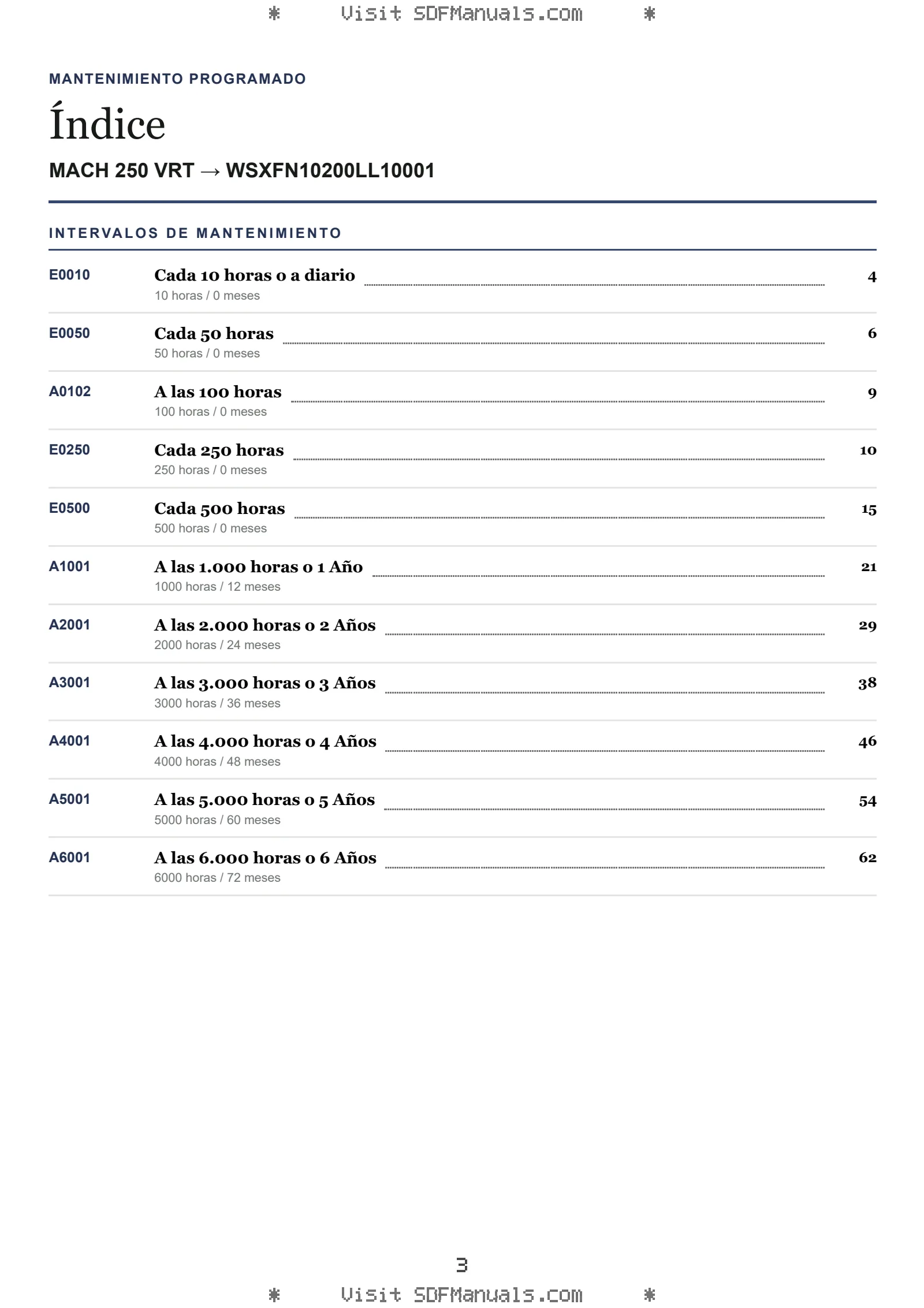 Mantenimiento programado: MACH 250 VRT → WSXFN10200LL10001 – maintenance schedule sample