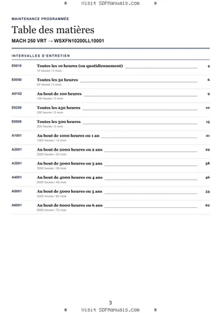 Maintenance programmée: MACH 250 VRT → WSXFN10200LL10001 – maintenance schedule sample