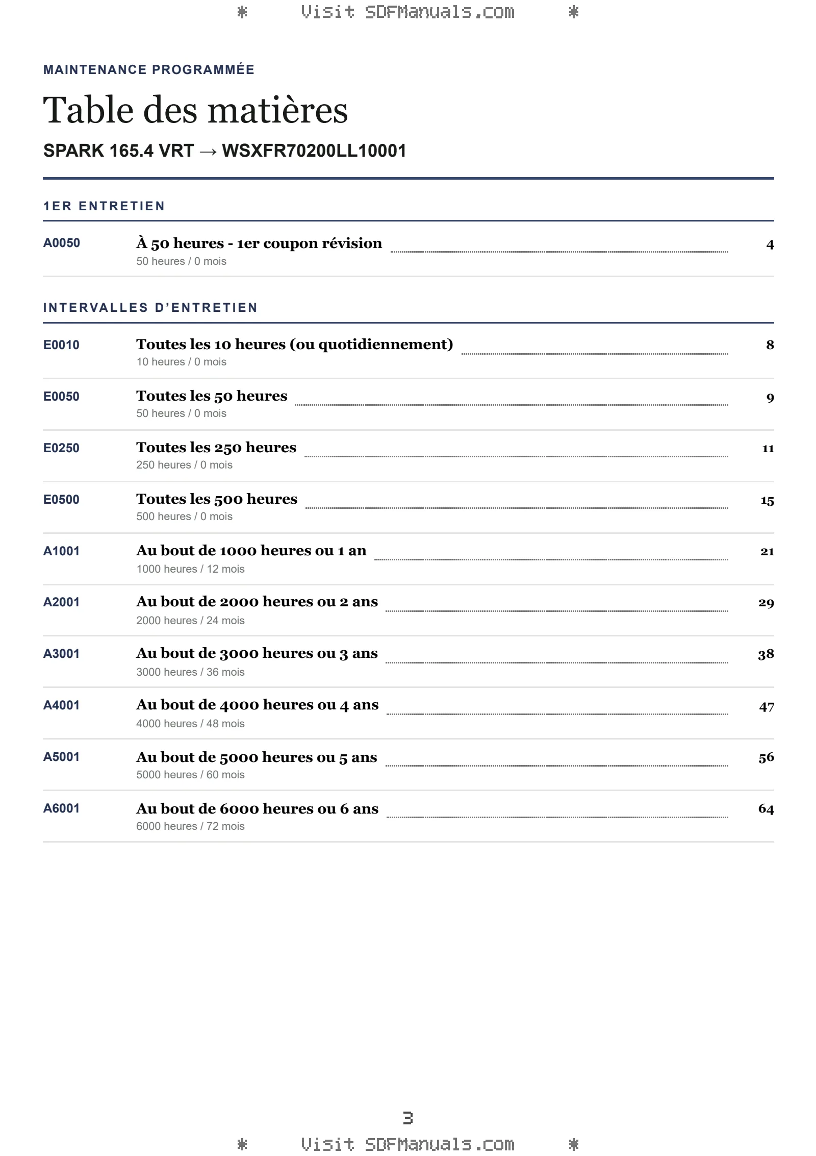 Maintenance programmée: SPARK 165.4 VRT → WSXFR70200LL10001 – maintenance schedule sample