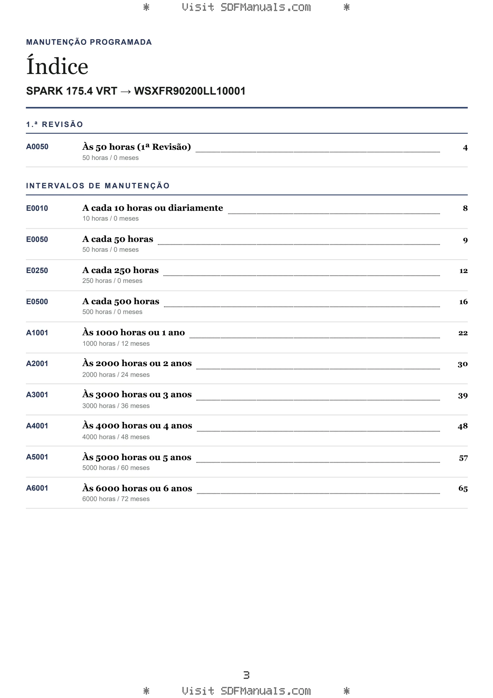 Manutenção programada: SPARK 175.4 VRT → WSXFR90200LL10001 – maintenance schedule sample