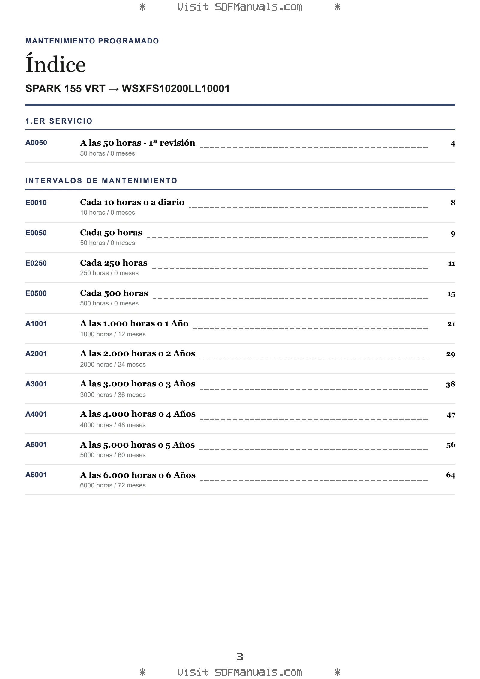 Mantenimiento programado: SPARK 155 VRT → WSXFS10200LL10001 – maintenance schedule sample