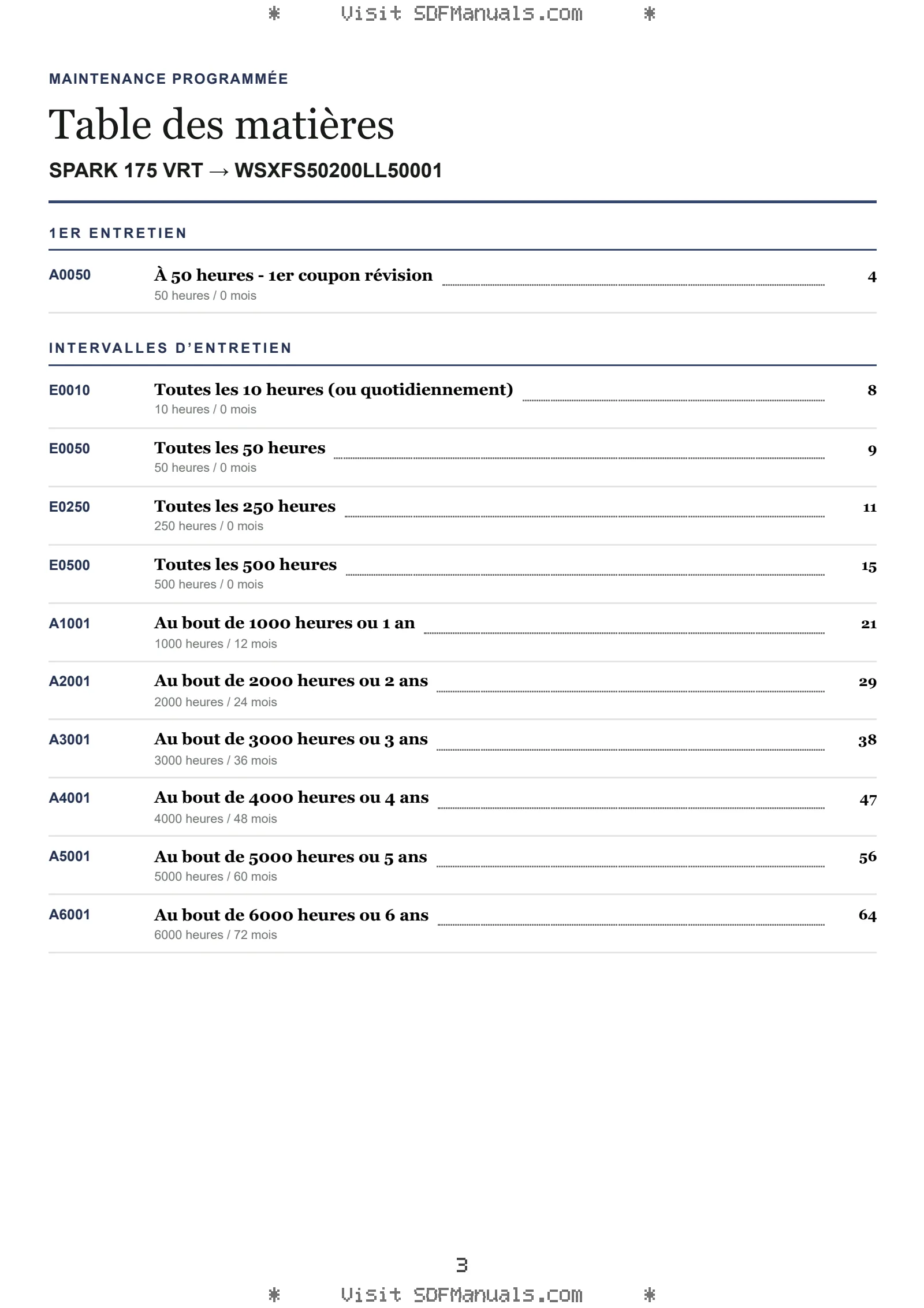 Maintenance programmée: SPARK 175 VRT → WSXFS50200LL50001 – maintenance schedule sample
