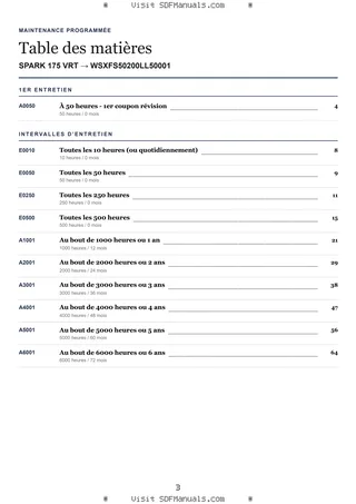 Maintenance programmée: SPARK 175 VRT → WSXFS50200LL50001 – maintenance schedule sample