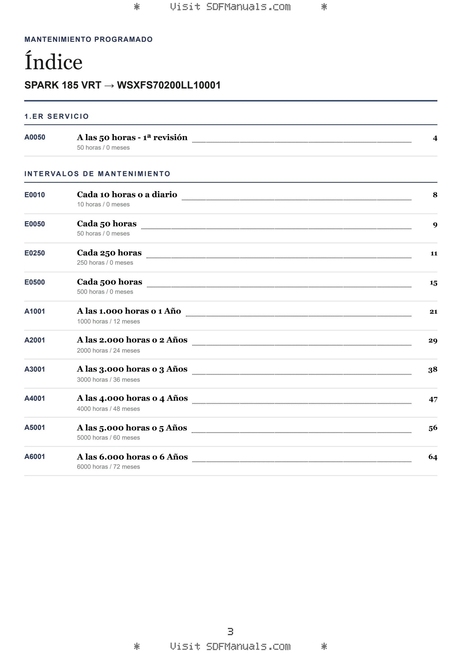 Mantenimiento programado: SPARK 185 VRT → WSXFS70200LL10001 – maintenance schedule sample