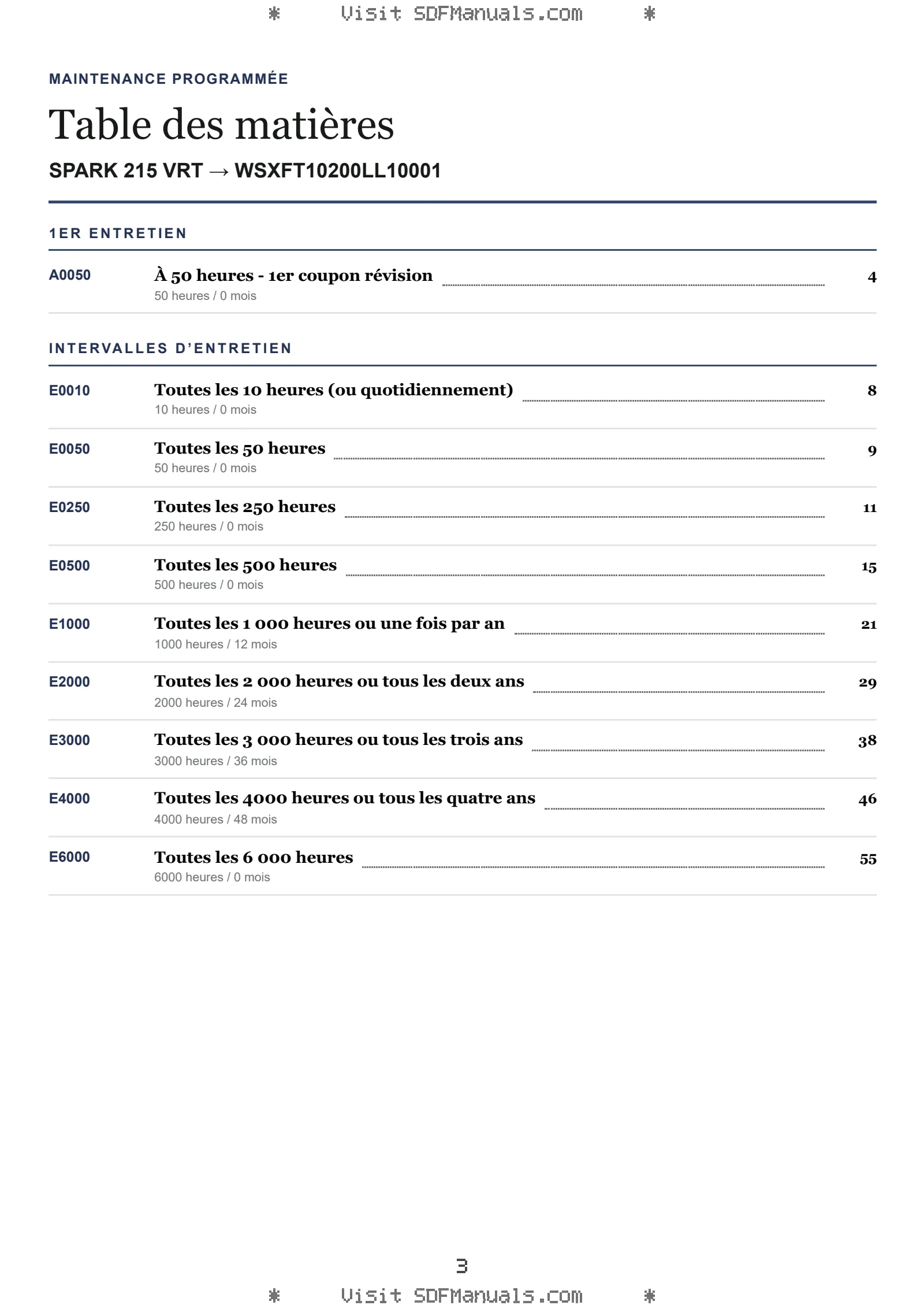 Maintenance programmée: SPARK 215 VRT → WSXFT10200LL10001 – maintenance schedule sample