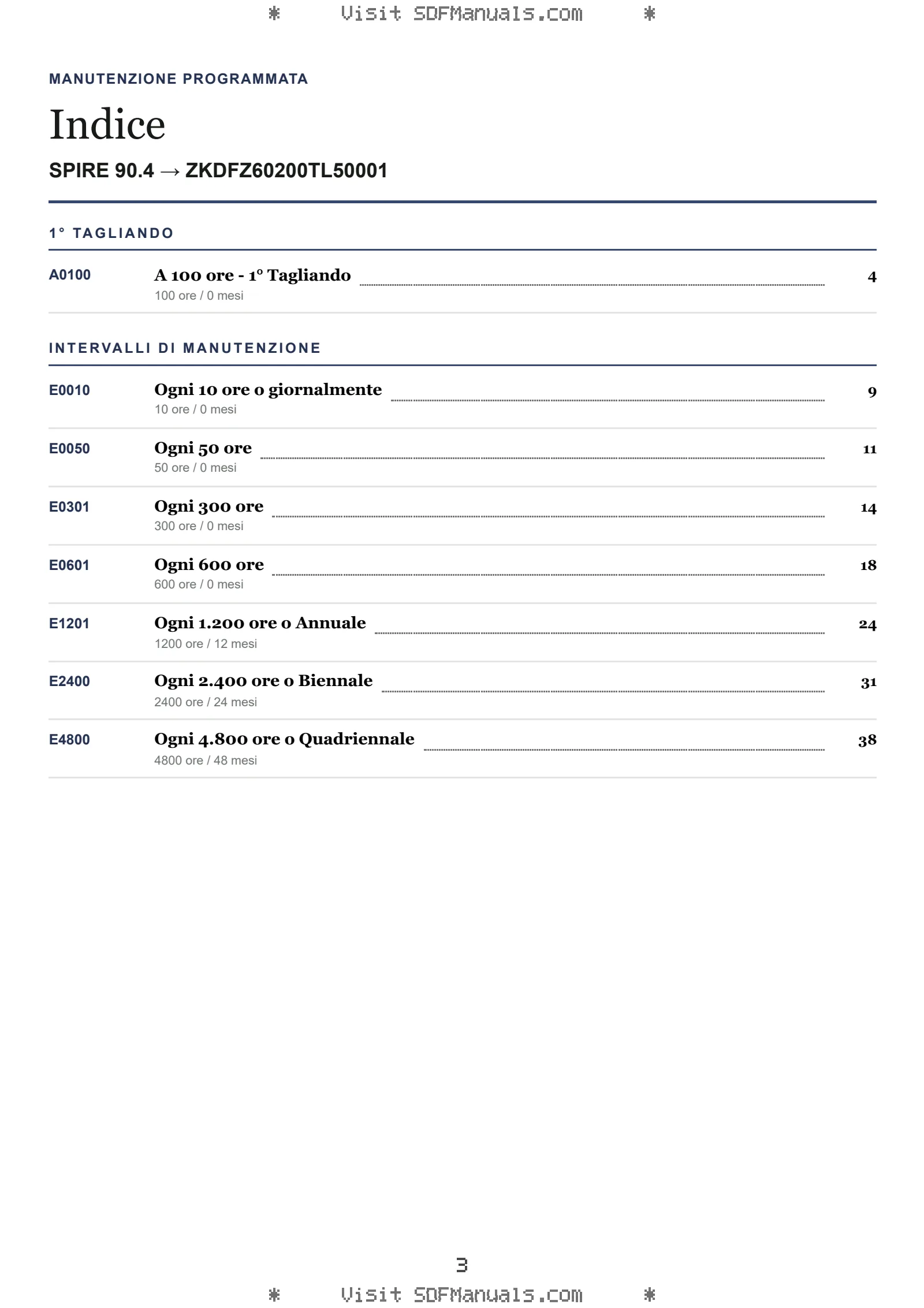 Manutenzione programmata: SPIRE 90.4 → ZKDFZ60200TL50001 – maintenance schedule sample