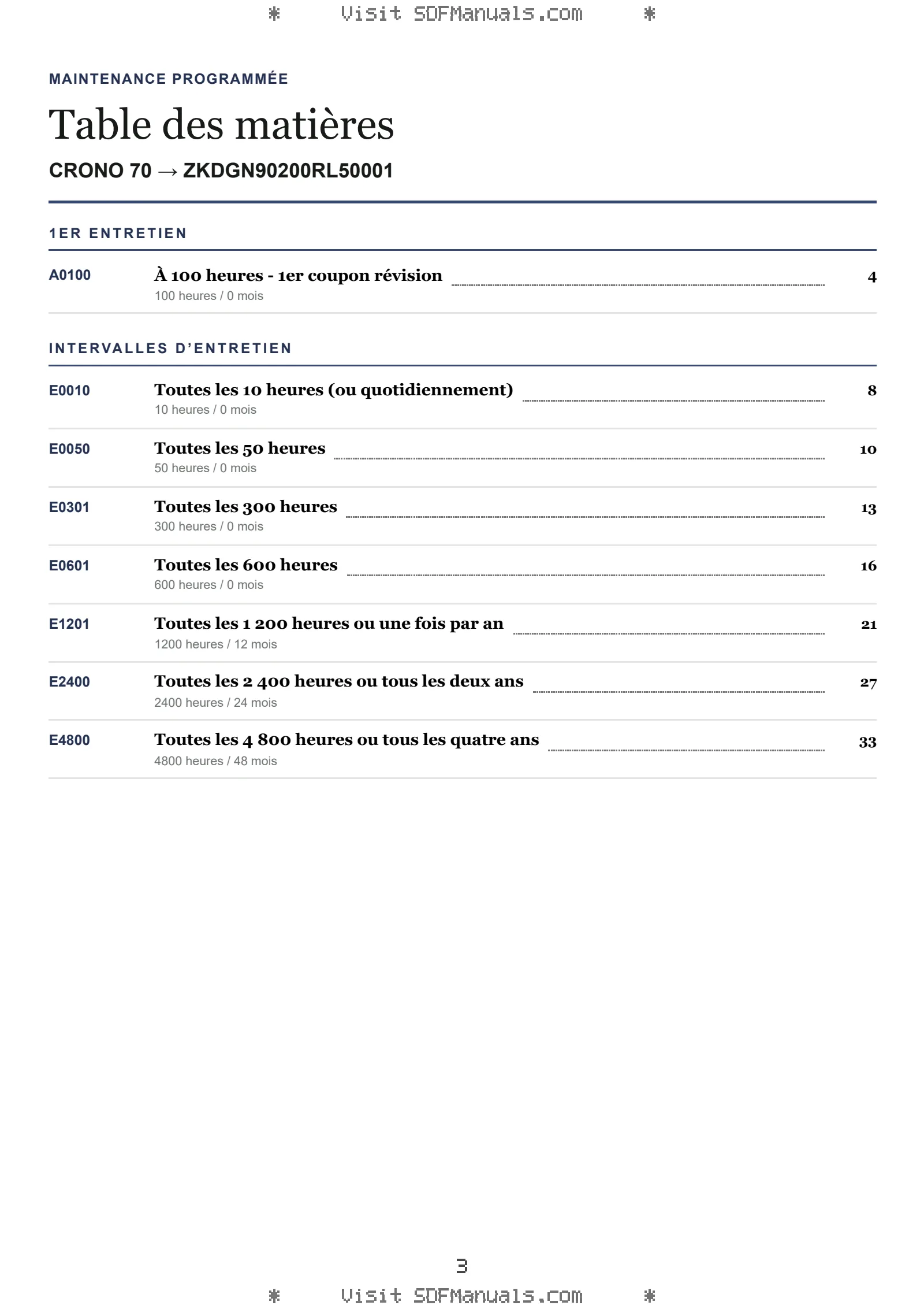 Maintenance programmée: CRONO 70 → ZKDGN90200RL50001 – maintenance schedule sample