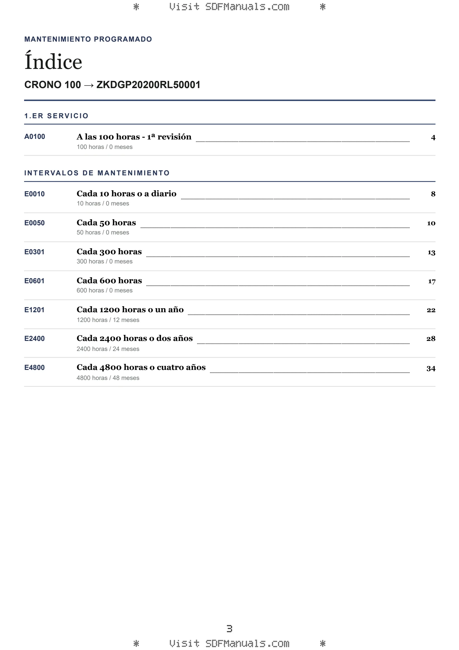 Mantenimiento programado: CRONO 100 → ZKDGP20200RL50001 – maintenance schedule sample