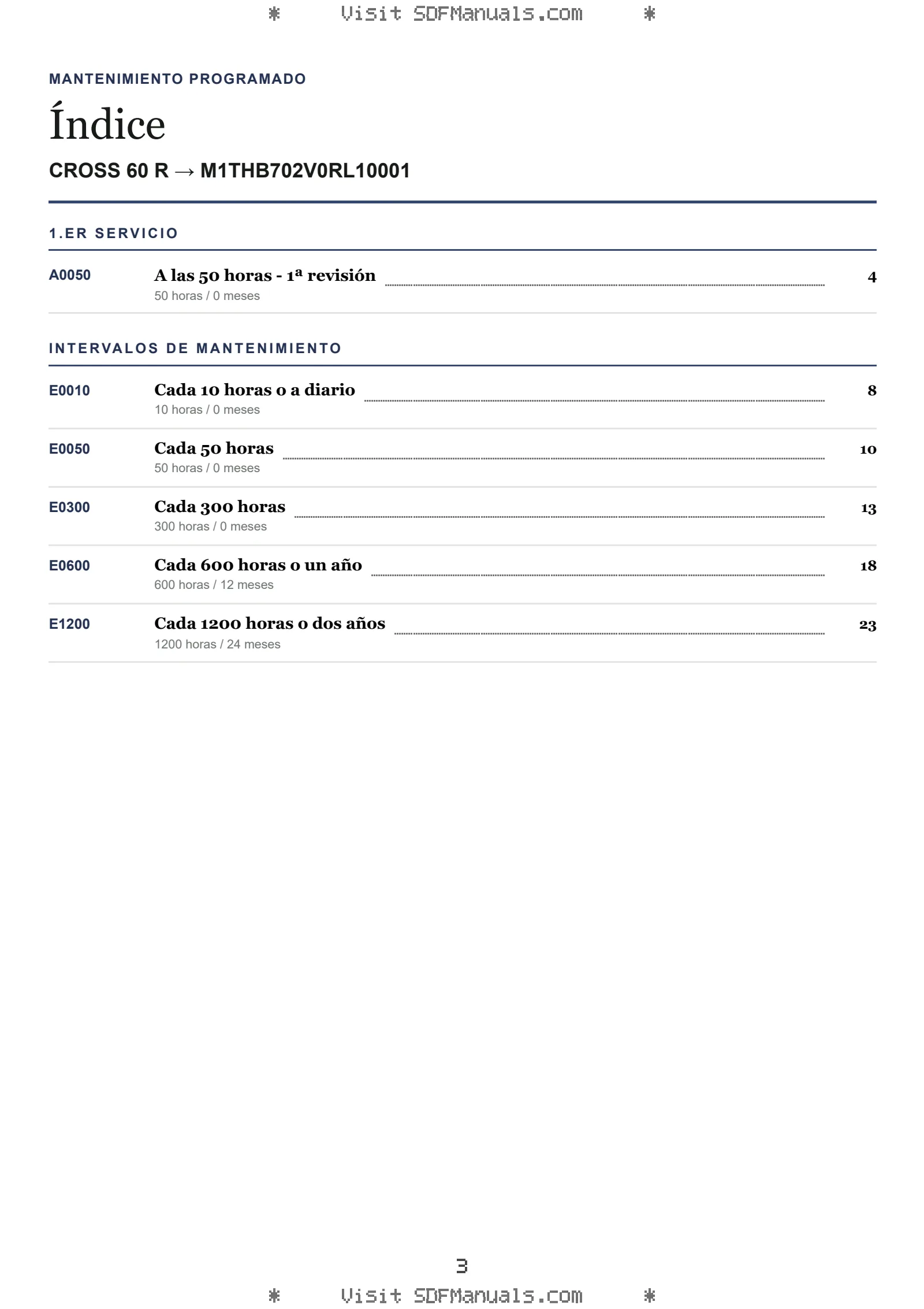 Mantenimiento programado: CROSS 60 R → M1THB702V0RL10001 – maintenance schedule sample