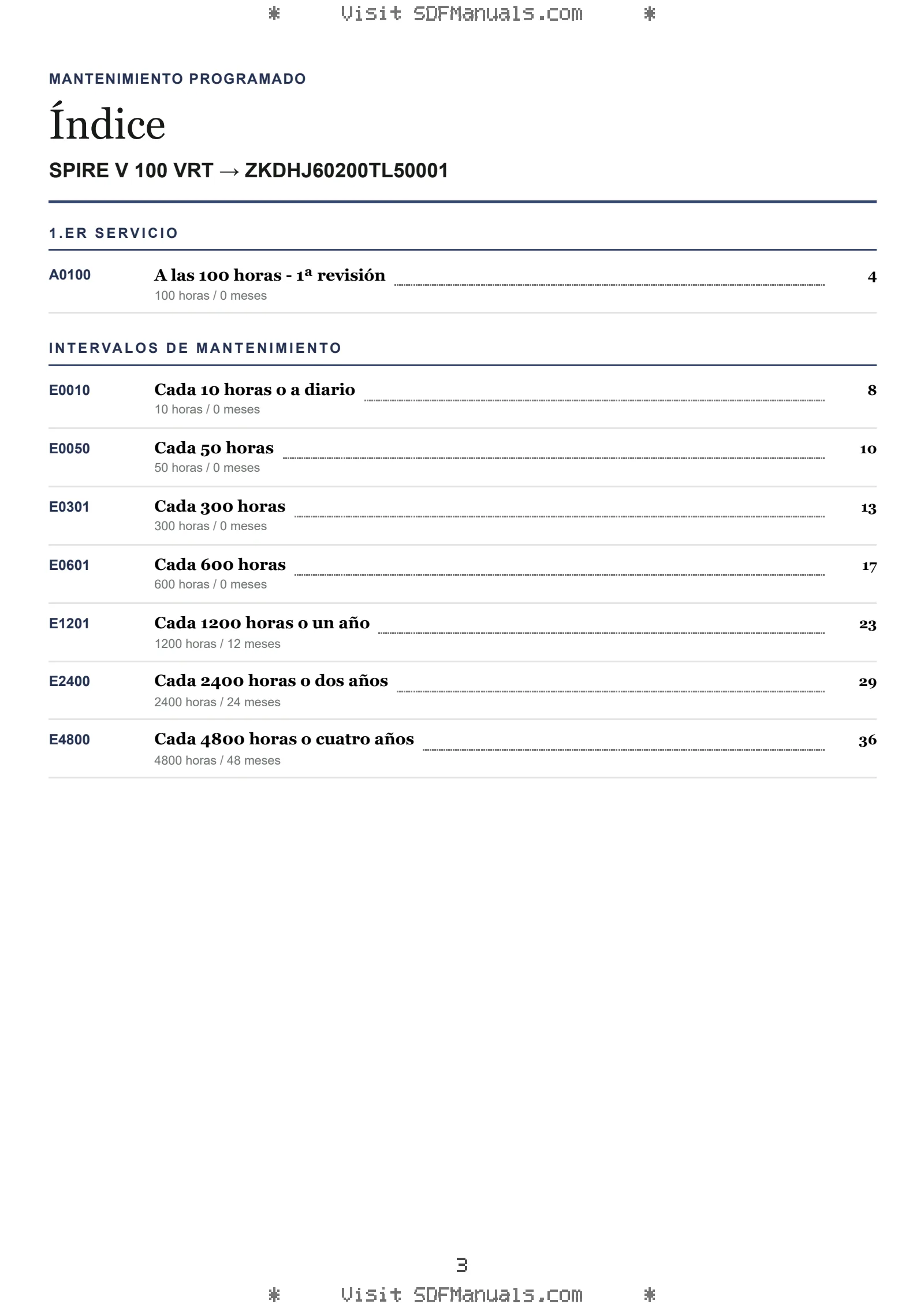 Mantenimiento programado: SPIRE V 100 VRT → ZKDHJ60200TL50001 – maintenance schedule sample