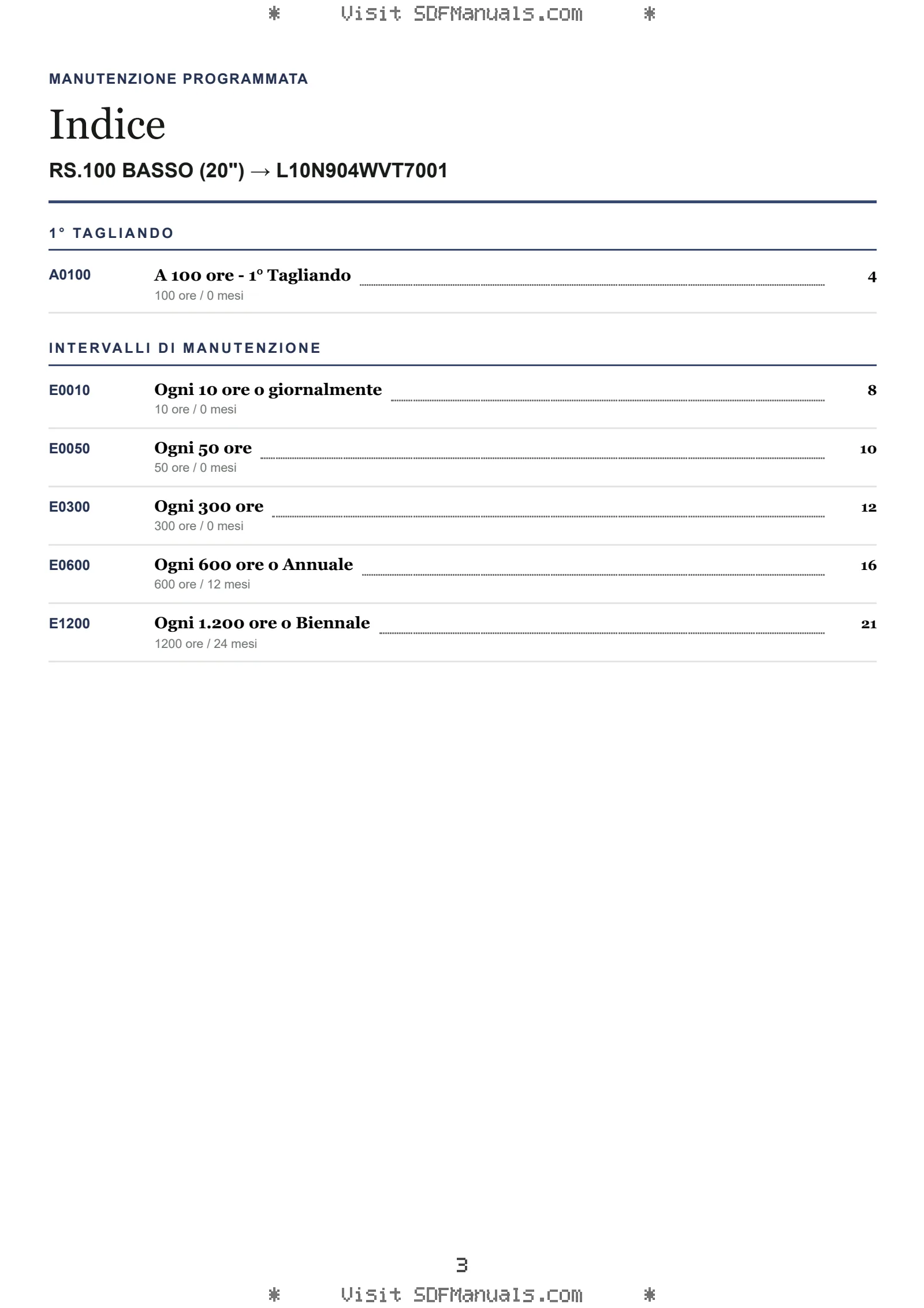 Manutenzione programmata: RS.100 BASSO (20") → L10N904WVT7001 – maintenance schedule sample