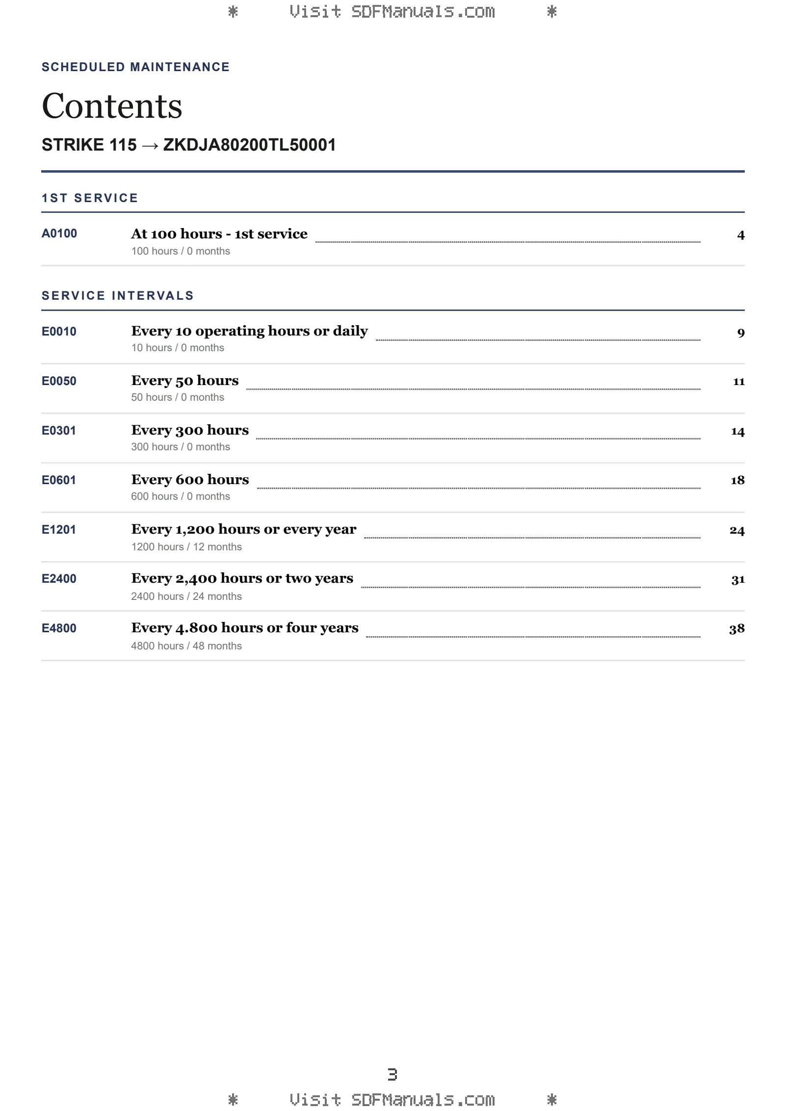 Scheduled Maintenance: STRIKE 115 → ZKDJA80200TL50001 – maintenance schedule sample