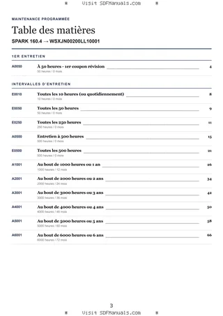 Maintenance programmée: SPARK 160.4 → WSXJN00200LL10001 – maintenance schedule sample