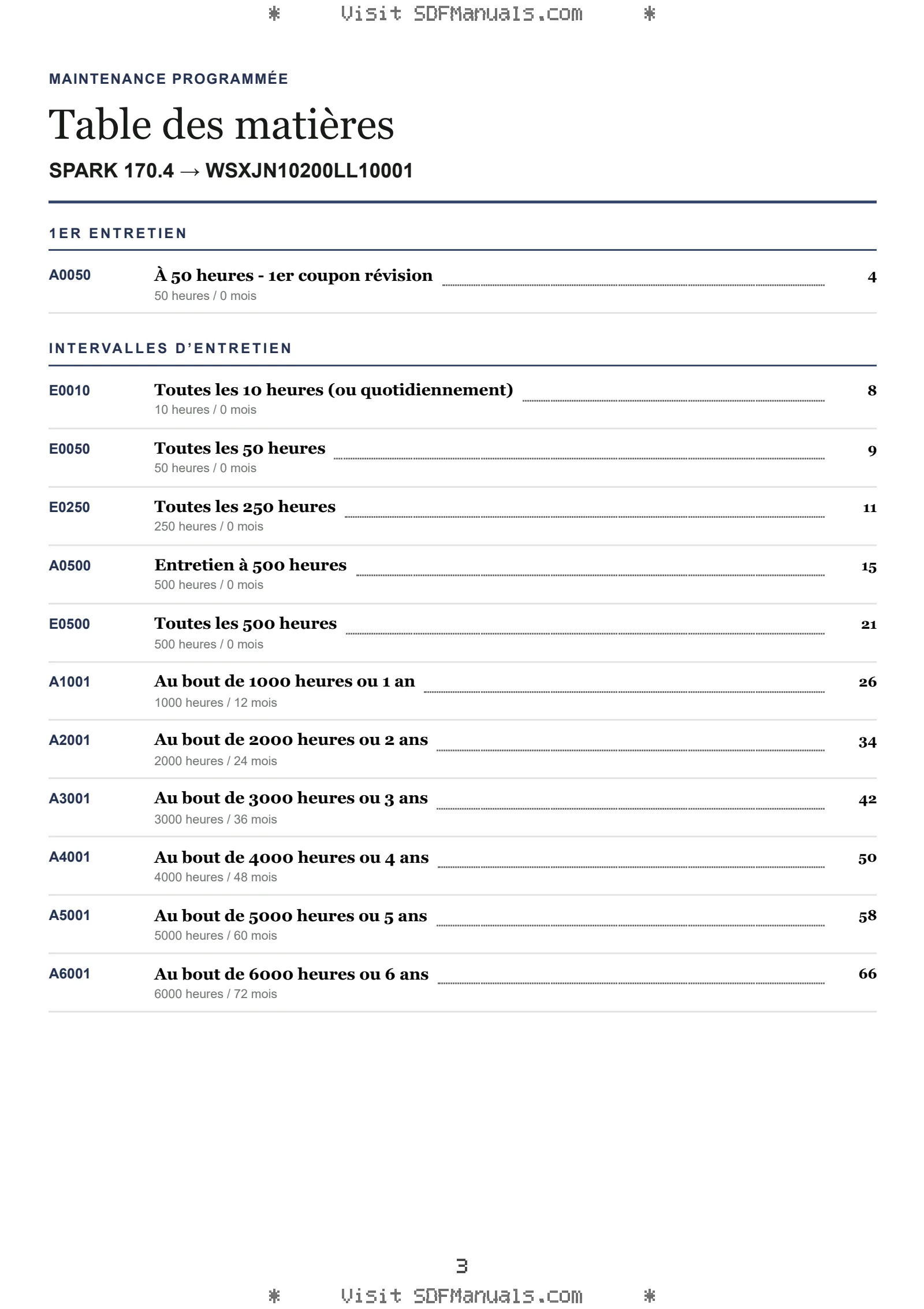 Maintenance programmée: SPARK 170.4 → WSXJN10200LL10001 – maintenance schedule sample