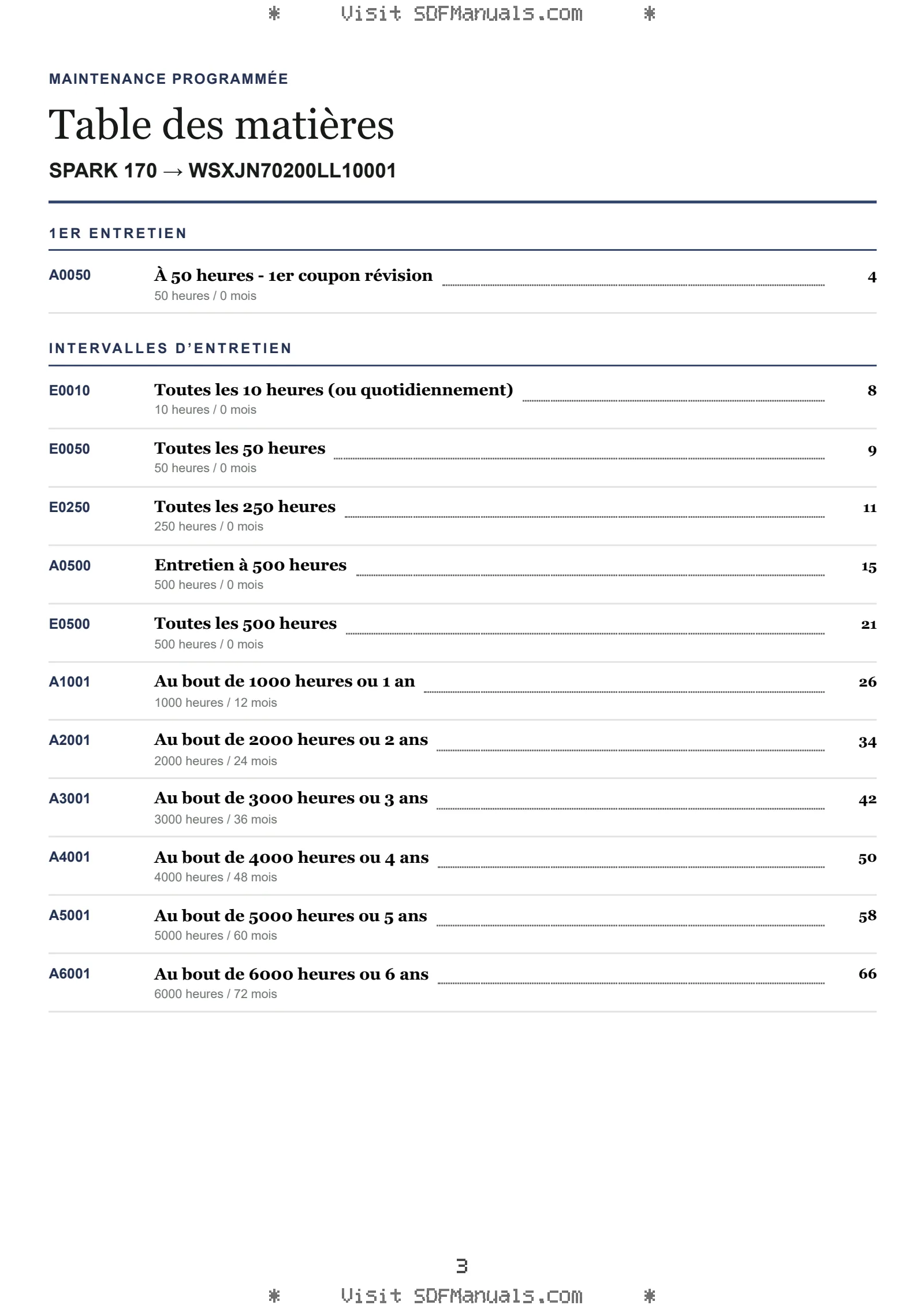 Maintenance programmée: SPARK 170 → WSXJN70200LL10001 – maintenance schedule sample