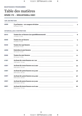 Maintenance programmée: SPARK 170 → WSXJN70200LL10001 – maintenance schedule sample
