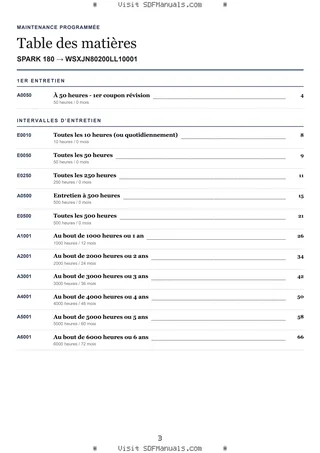 Maintenance programmée: SPARK 180 → WSXJN80200LL10001 – maintenance schedule sample