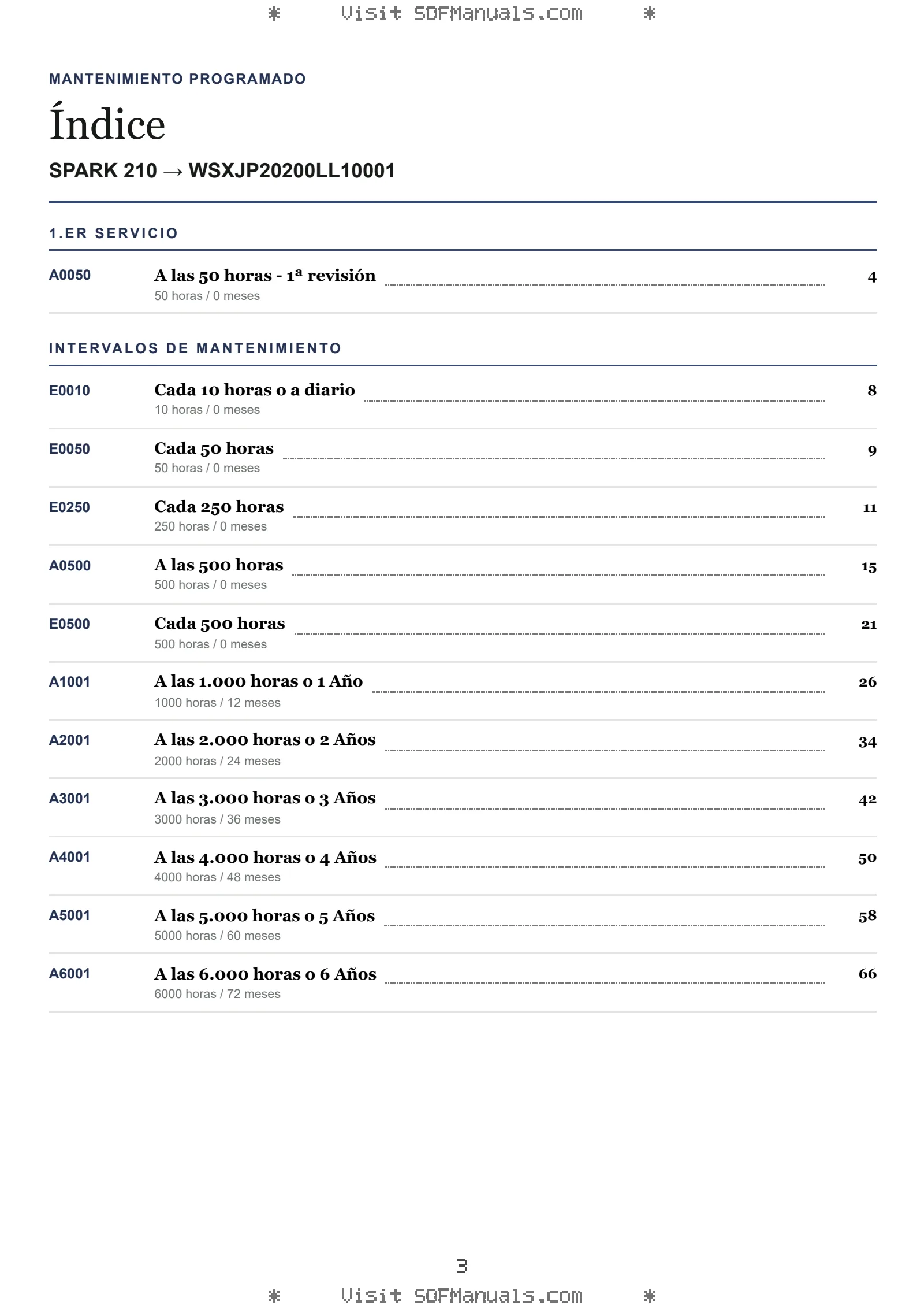 Mantenimiento programado: SPARK 210 → WSXJP20200LL10001 – maintenance schedule sample
