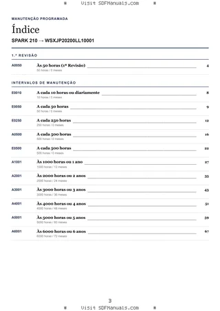 Manutenção programada: SPARK 210 → WSXJP20200LL10001 – maintenance schedule sample