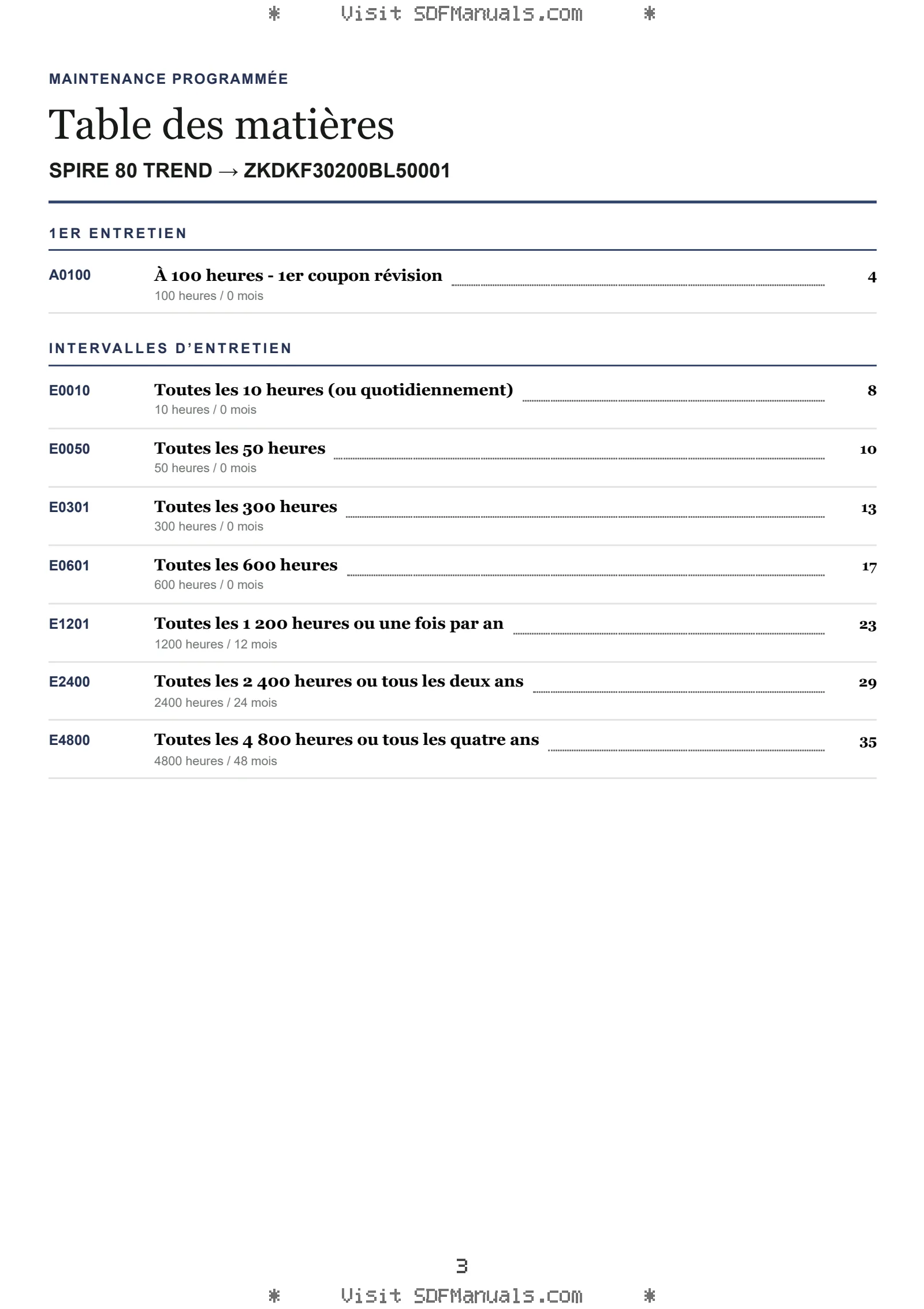 Maintenance programmée: SPIRE 80 TREND → ZKDKF30200BL50001 – maintenance schedule sample