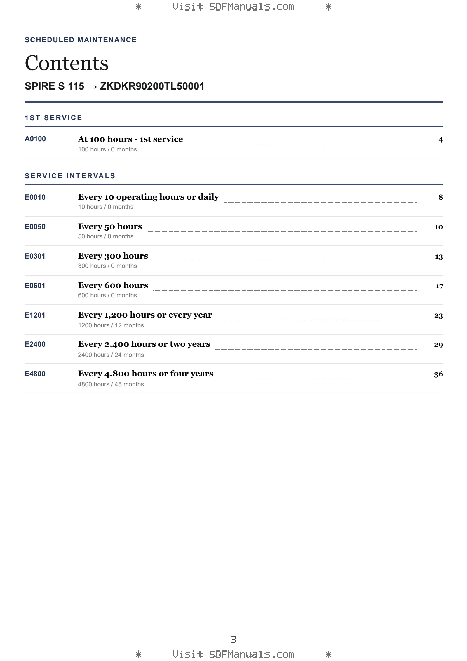Scheduled Maintenance: SPIRE S 115 → ZKDKR90200TL50001 – maintenance schedule sample