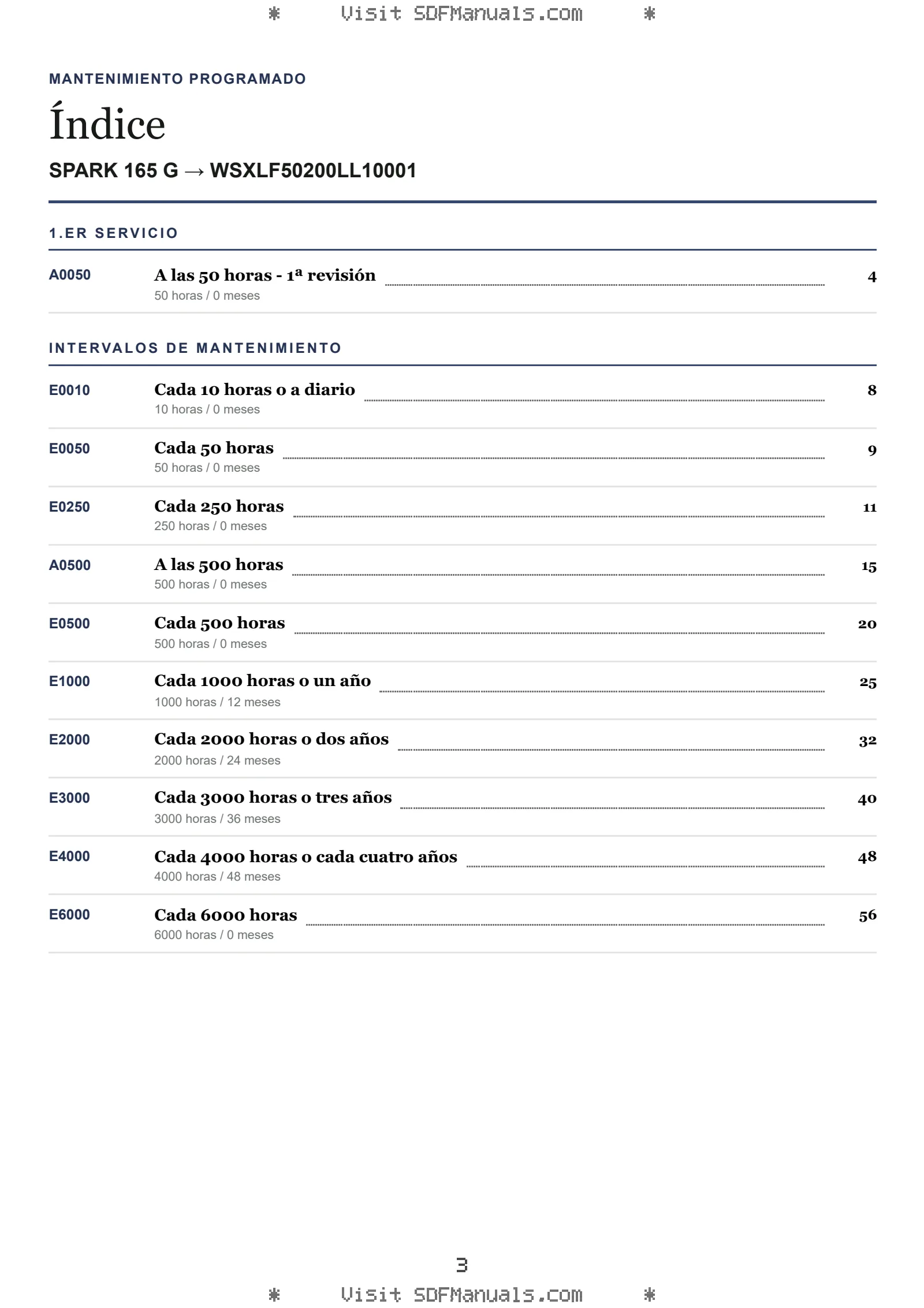 Mantenimiento programado: SPARK 165 G → WSXLF50200LL10001 – maintenance schedule sample