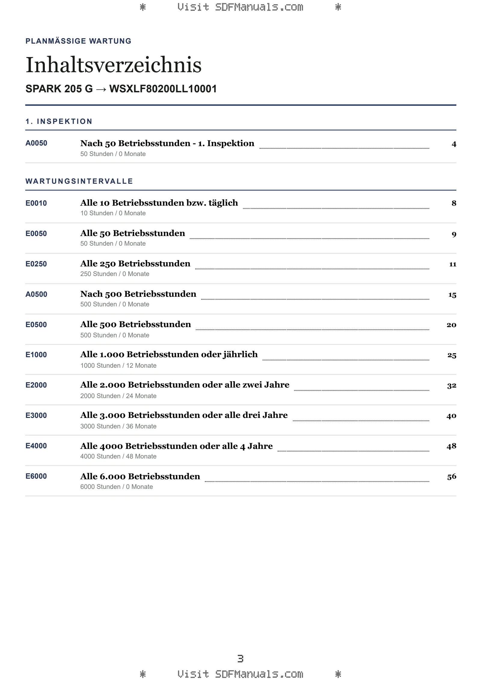 Planmäßige Wartung: SPARK 205 G → WSXLF80200LL10001 – maintenance schedule sample