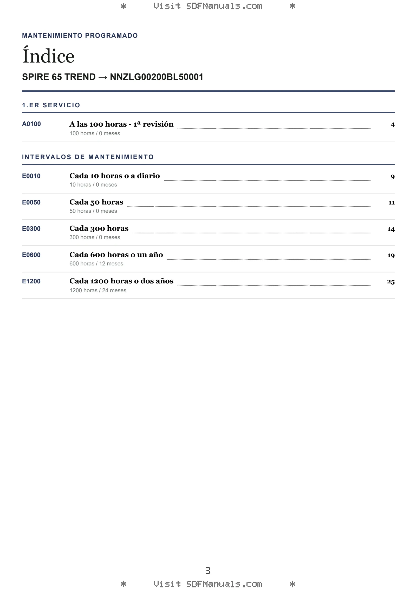 Mantenimiento programado: SPIRE 65 TREND → NNZLG00200BL50001 – maintenance schedule sample