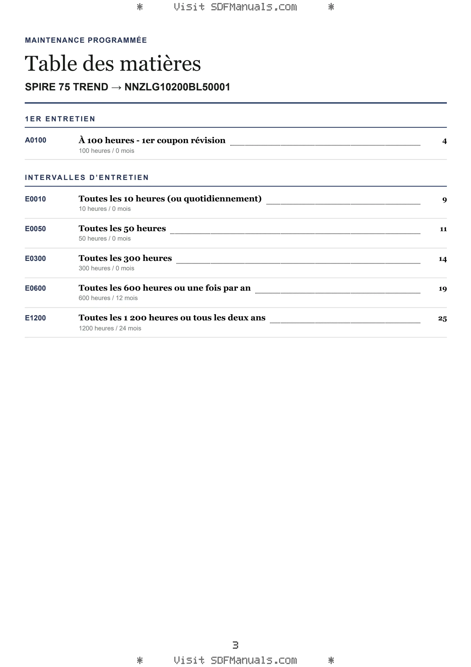 Maintenance programmée: SPIRE 75 TREND → NNZLG10200BL50001 – maintenance schedule sample