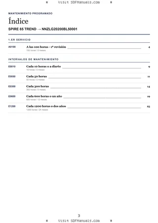 Mantenimiento programado: SPIRE 85 TREND → NNZLG20200BL50001 – maintenance schedule sample