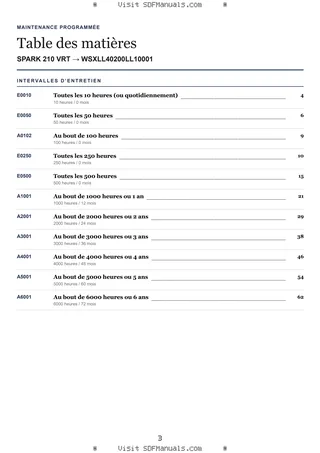 Maintenance programmée: SPARK 210 VRT → WSXLL40200LL10001 – maintenance schedule sample