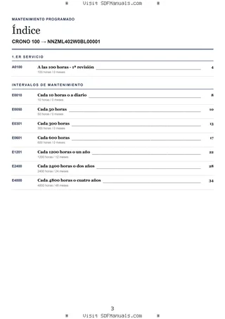 Mantenimiento programado: CRONO 100 → NNZML402W0BL00001 – maintenance schedule sample