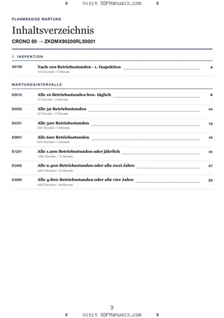 Planmäßige Wartung: CRONO 80 → ZKDMX90200RL50001 – maintenance schedule sample