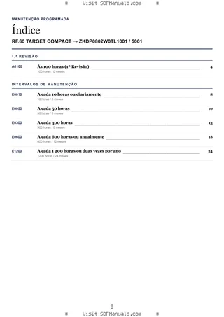Manutenção programada: RF.60 TARGET COMPACT → ZKDP0802W0TL1001 / 5001 – maintenance schedule sample