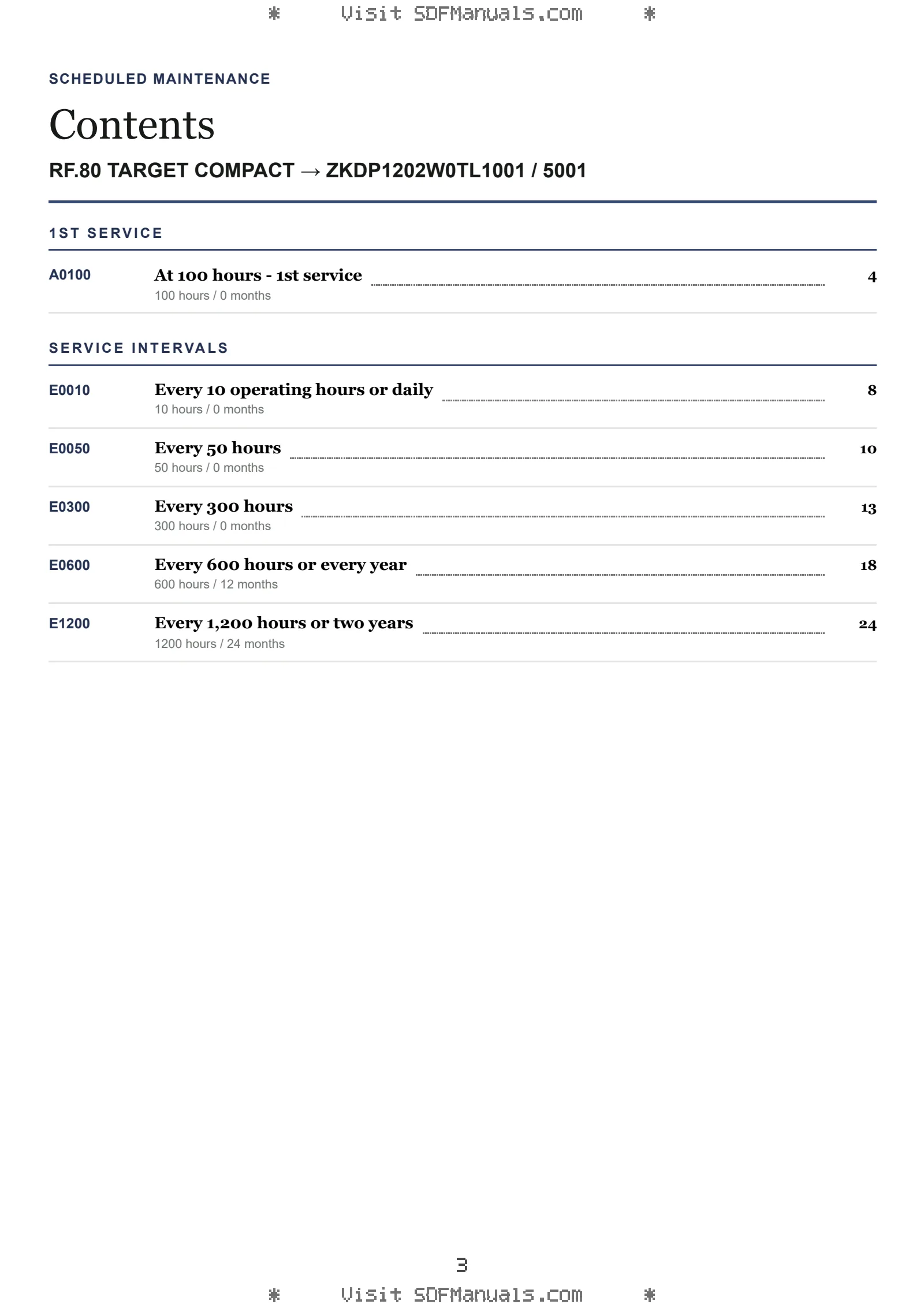 Scheduled Maintenance: RF.80 TARGET COMPACT → ZKDP1202W0TL1001 / 5001 – maintenance schedule sample