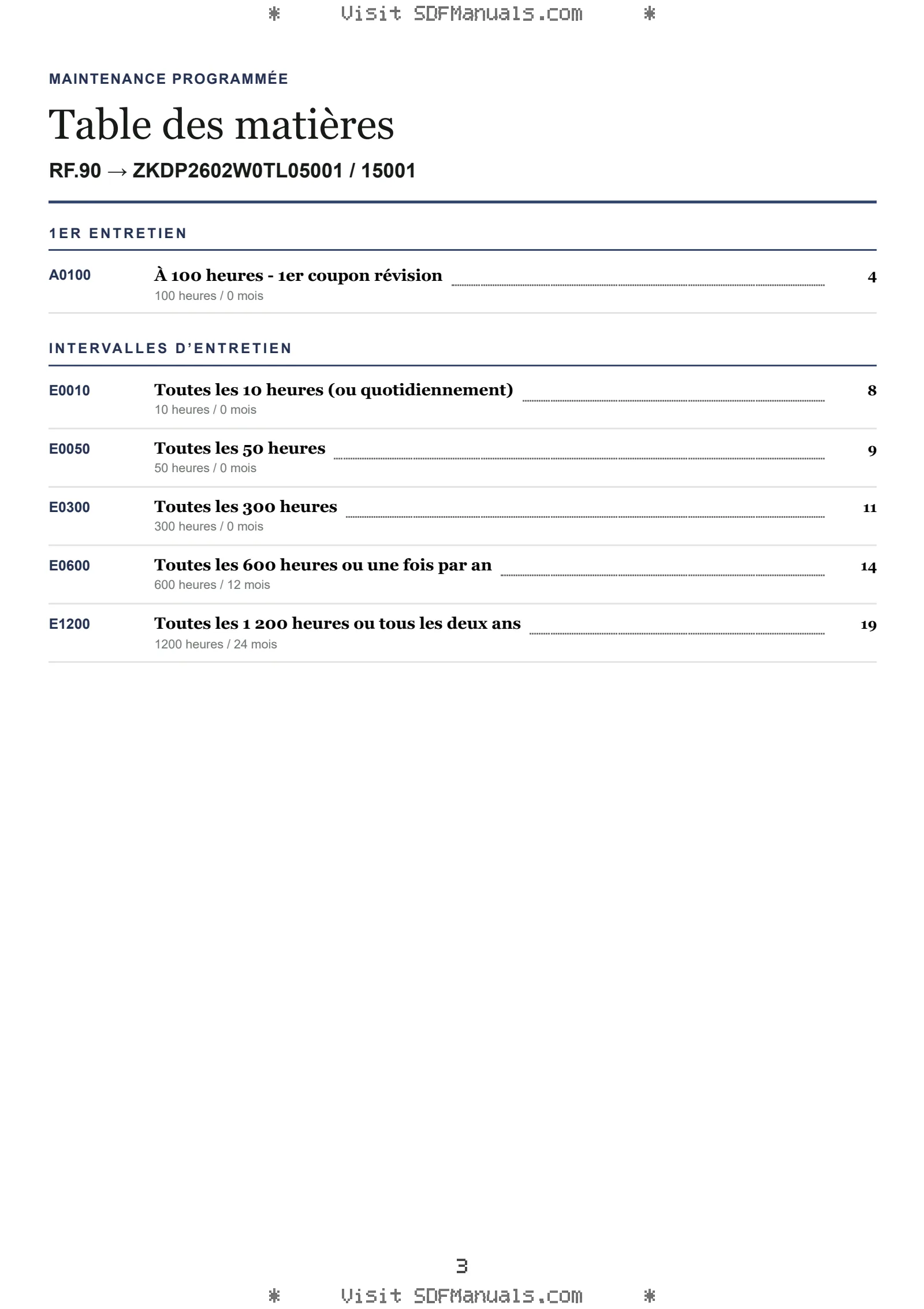 Maintenance programmée: RF.90 → ZKDP2602W0TL05001 / 15001 – maintenance schedule sample