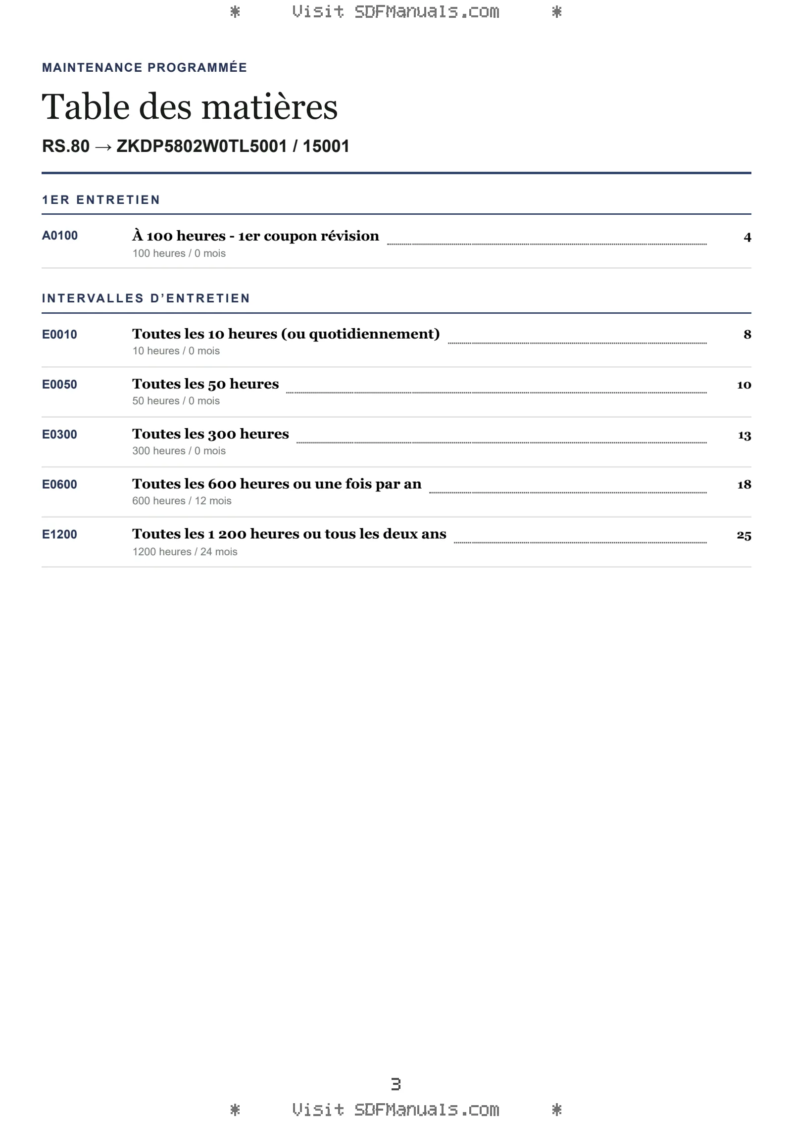 Maintenance programmée: RS.80 → ZKDP5802W0TL5001 / 15001 – maintenance schedule sample