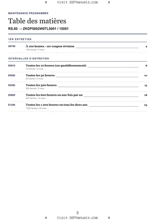 Maintenance programmée: RS.80 → ZKDP5802W0TL5001 / 15001 – maintenance schedule sample