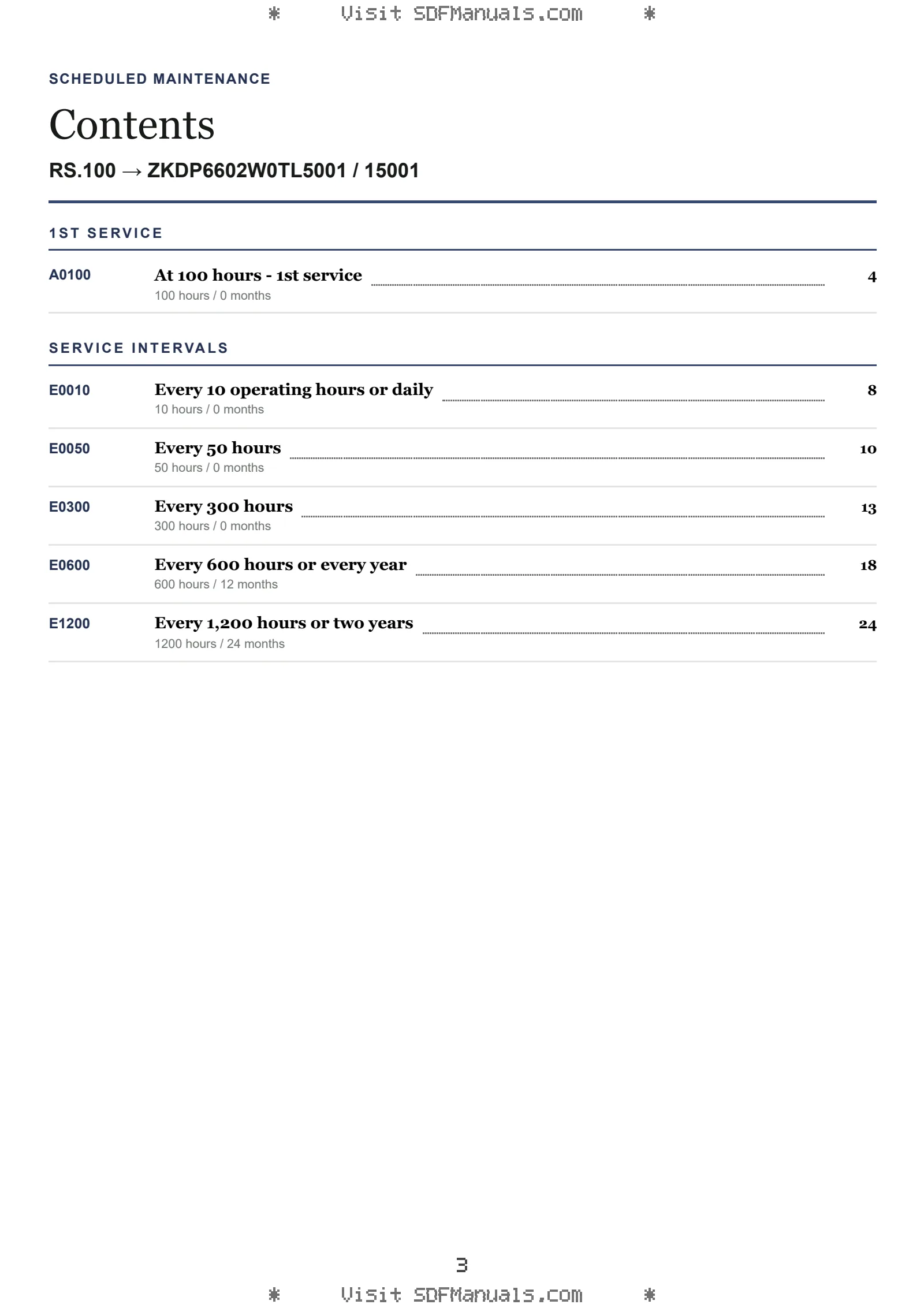Scheduled Maintenance: RS.100 → ZKDP6602W0TL5001 / 15001 – maintenance schedule sample