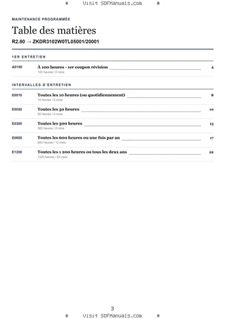 Maintenance programmée: R2.80 → ZKDR3102W0TL05001/20001 – maintenance schedule sample